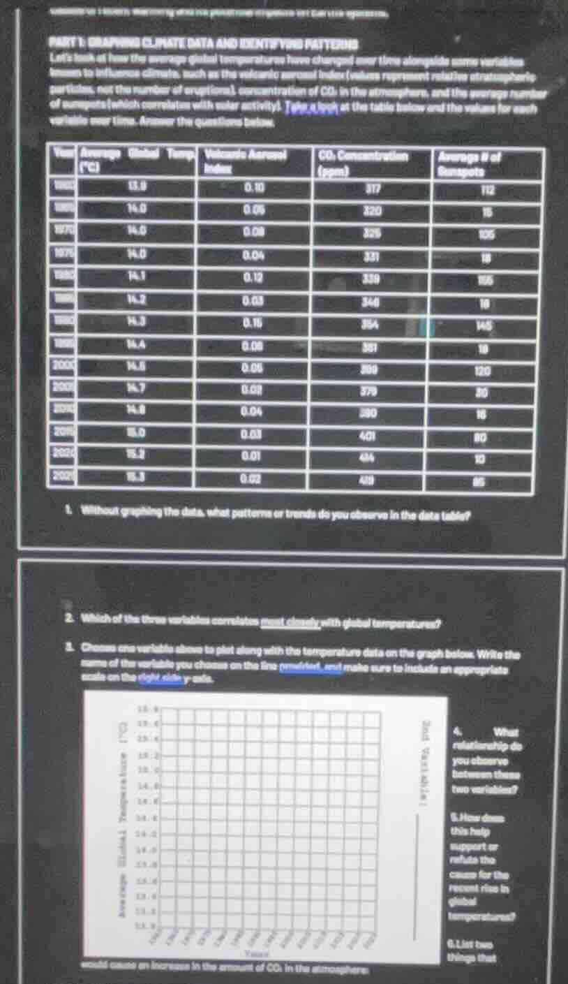 part 1: graphing climate data and identifying patterns lets look at how…