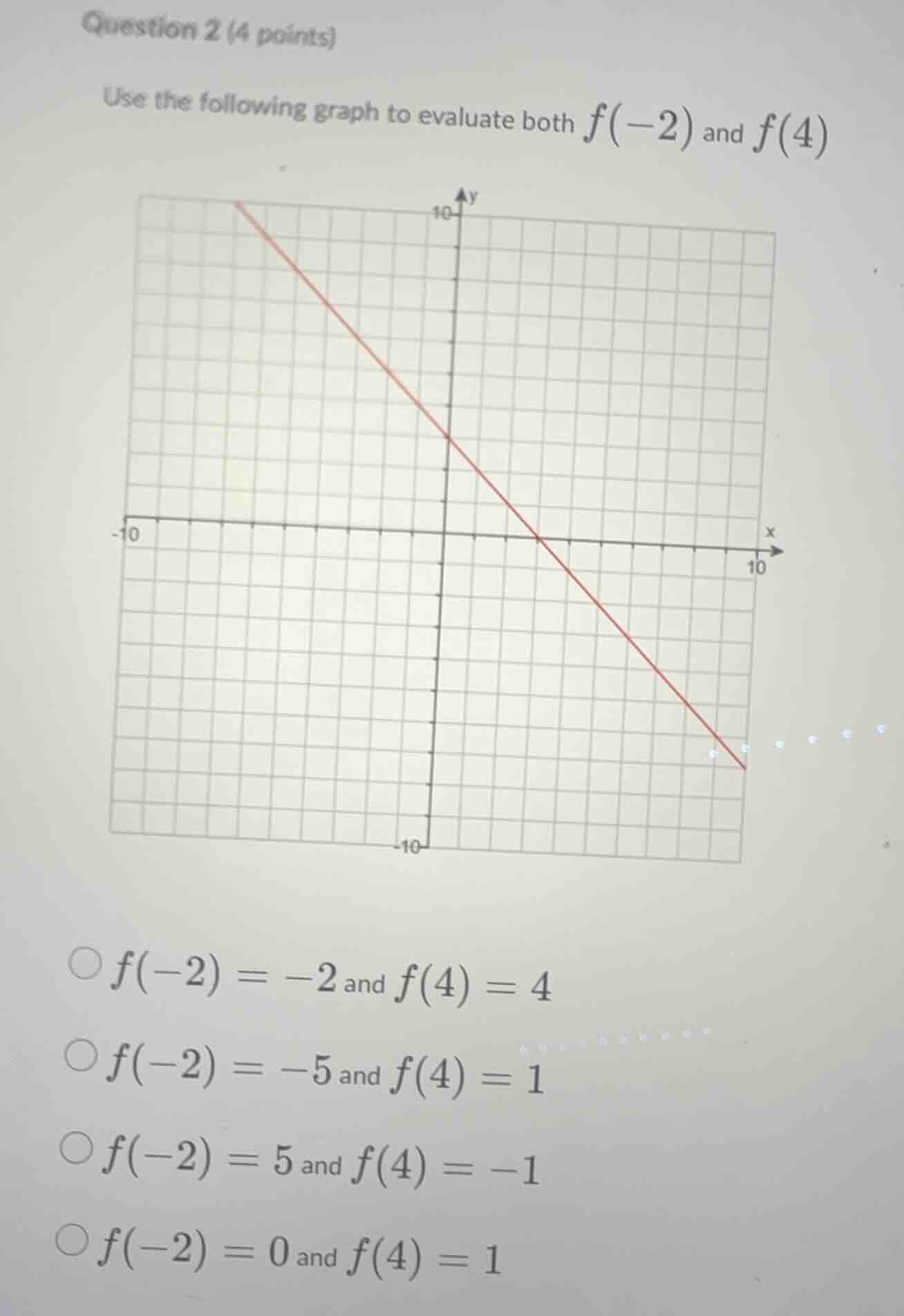 question 2 (4 points) use the following graph to evaluate both $f(-2)$ …