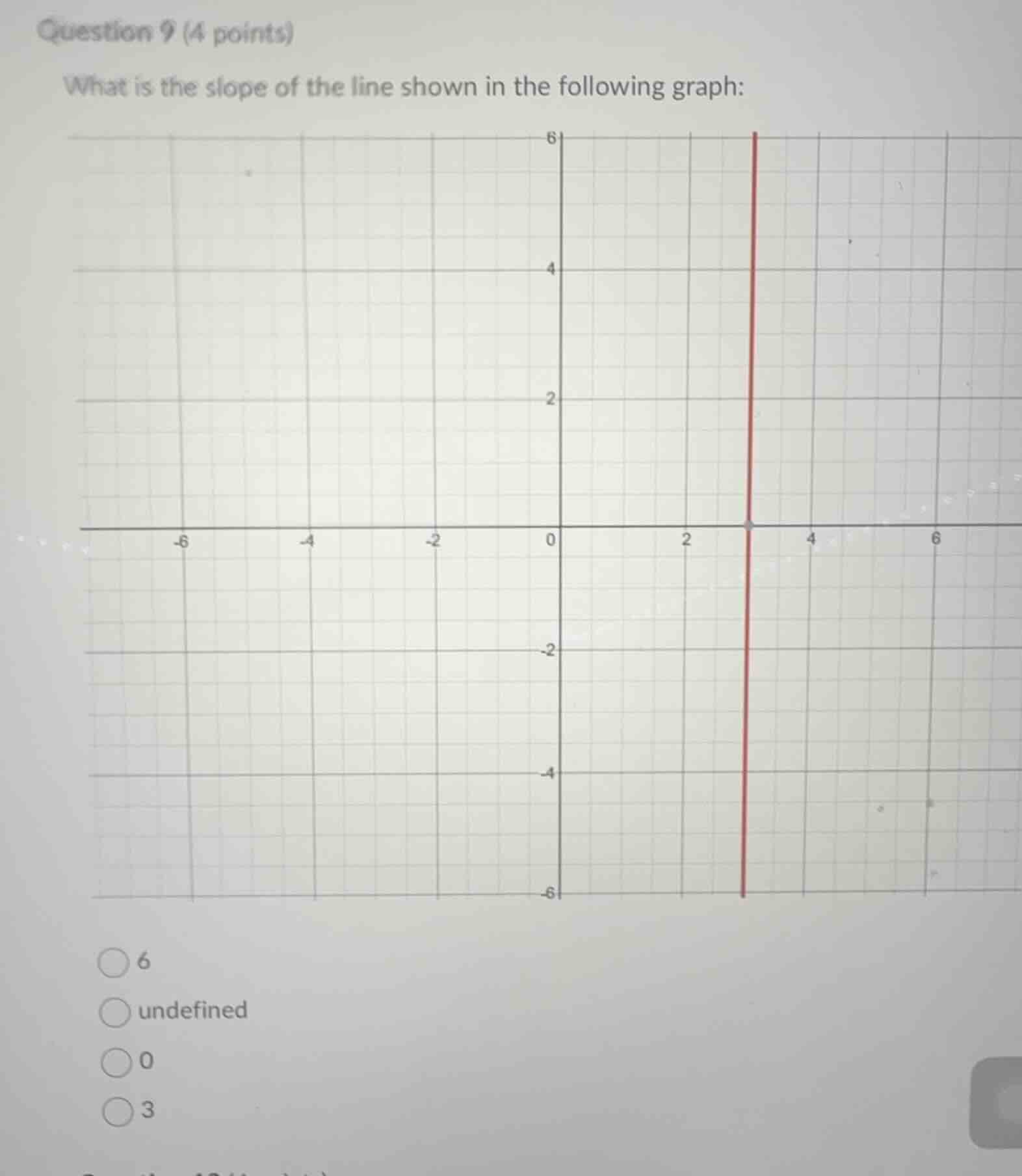 question 9 (4 points) what is the slope of the line shown in the follow…