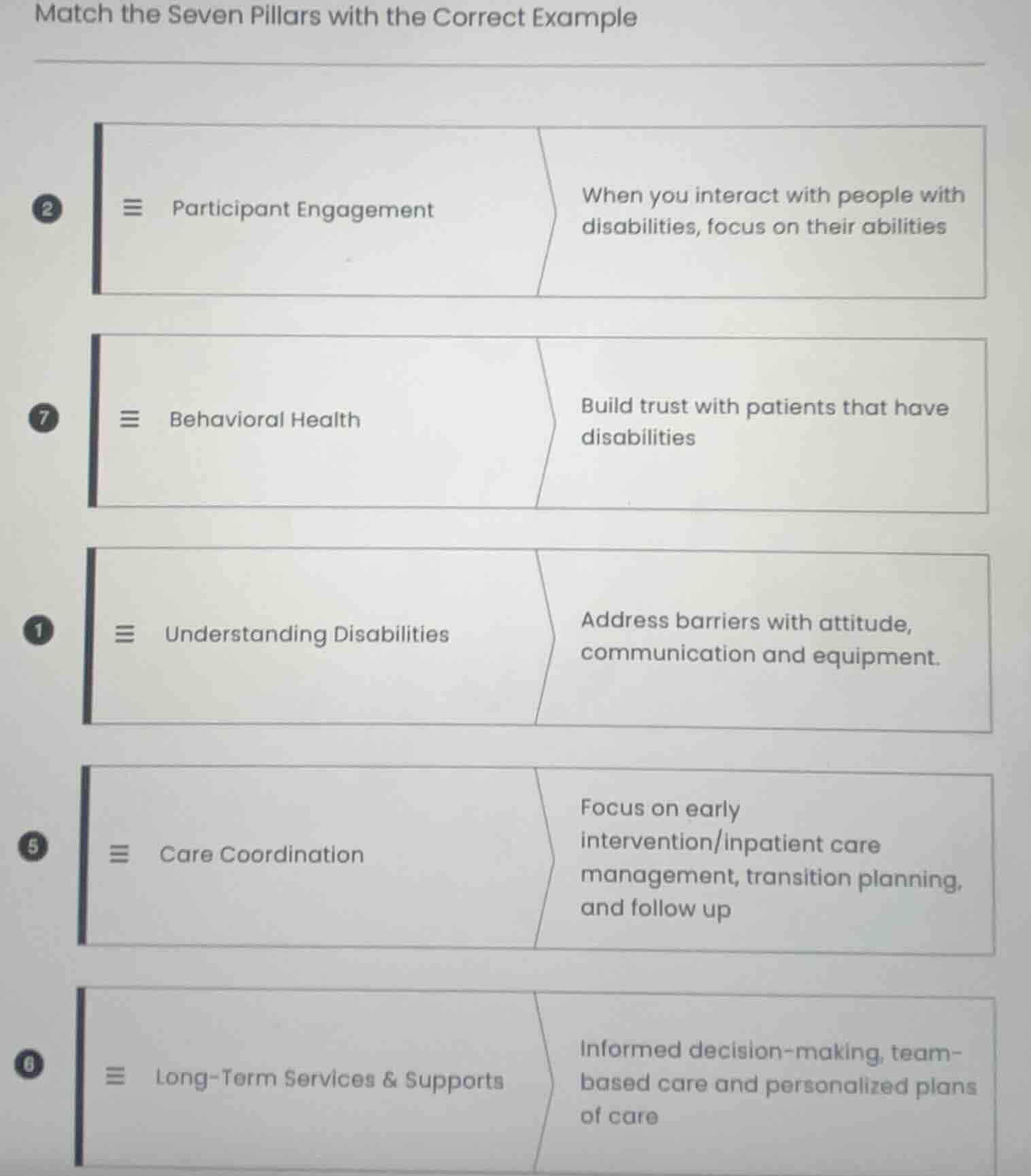 match the seven pillars with the correct example 2 participant engageme…