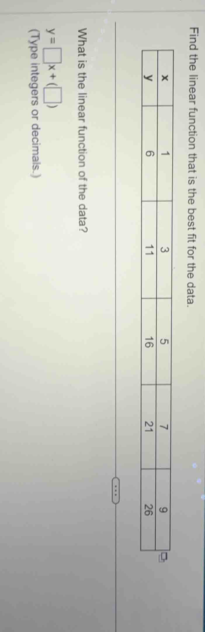 find the linear function that is the best fit for the data. | x | y | |…