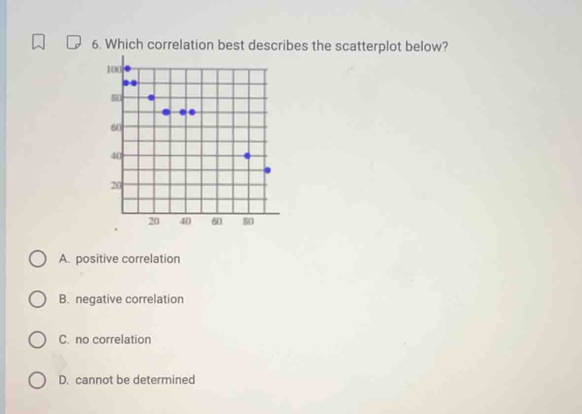 6. which correlation best describes the scatterplot below? a. positive …