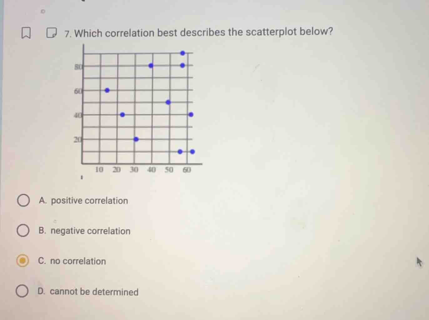 7. which correlation best describes the scatterplot below? a. positive …