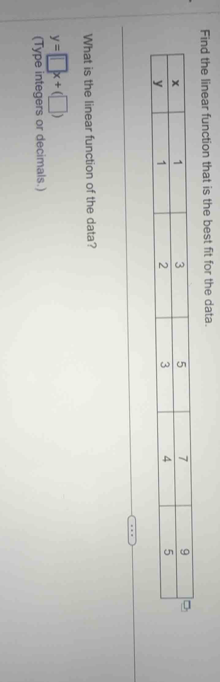 find the linear function that is the best fit for the data. | x | y | |…