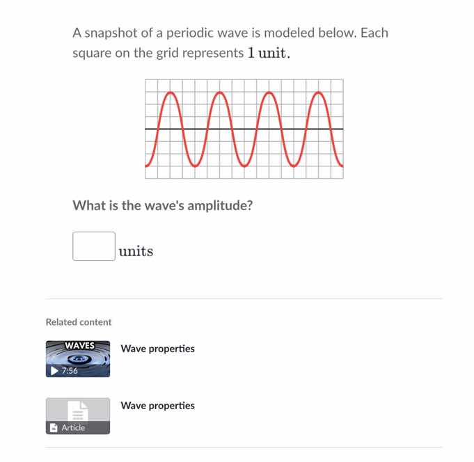 a snapshot of a periodic wave is modeled below. each square on the grid represents 1 unit. what is the waves amplitude? units
