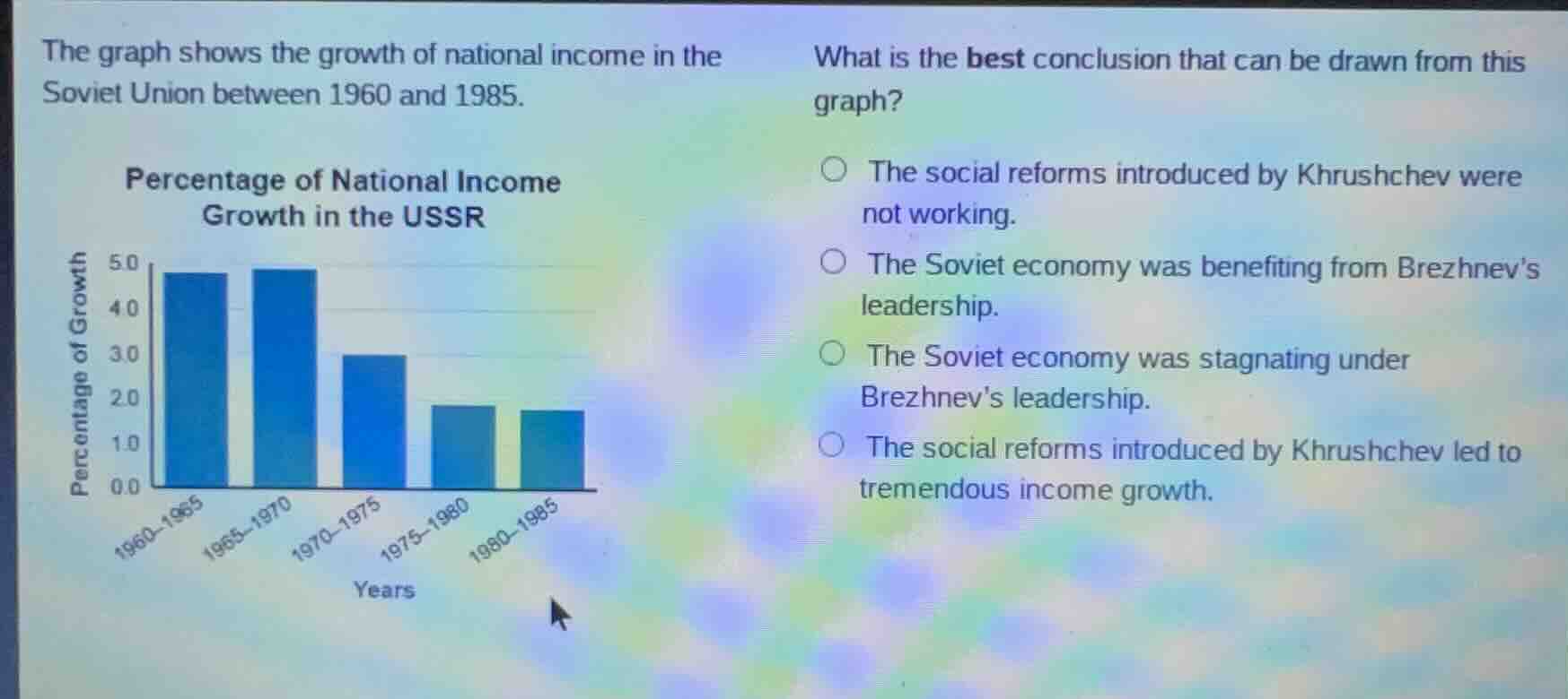 the graph shows the growth of national income in the soviet union betwe…