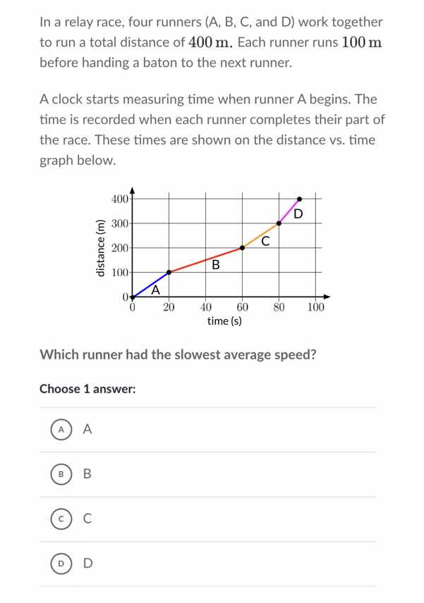 in a relay race, four runners (a, b, c, and d) work together to run a t…