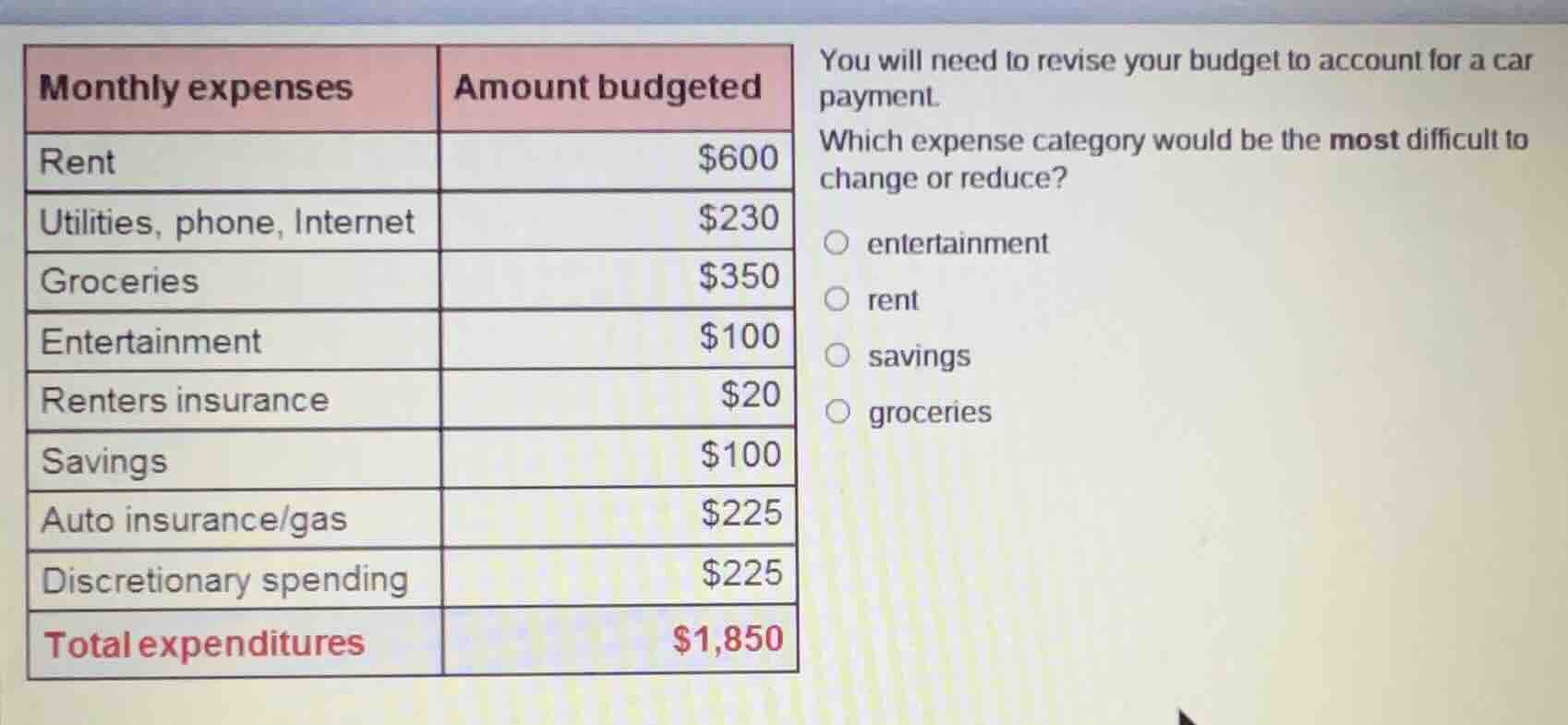 monthly expenses amount budgeted rent $600 utilities, phone, internet $…