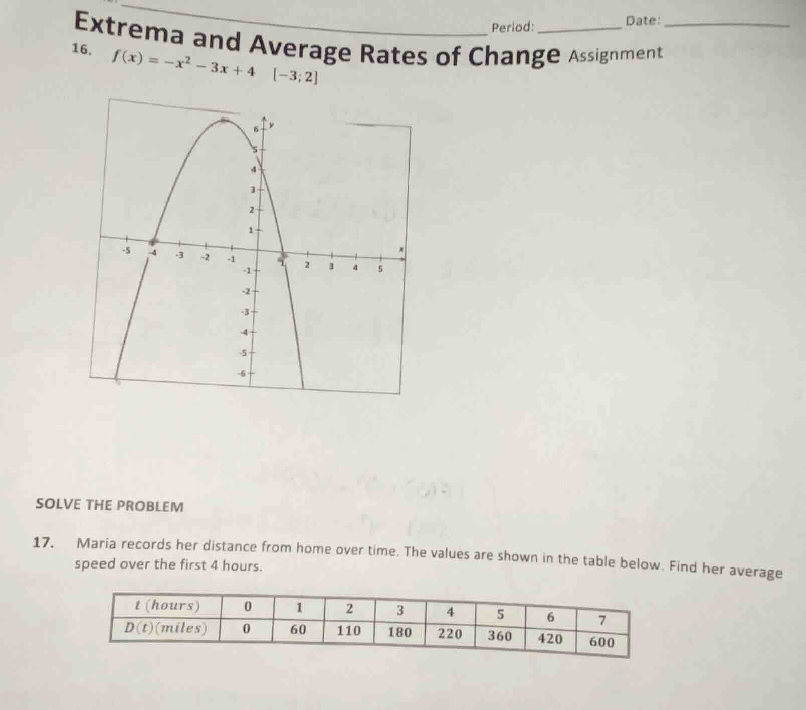 extrema and average rates of change assignment 16. ( f(x) = -x^2 - 3x +…