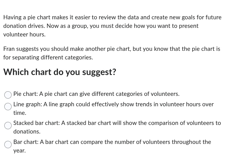 having a pie chart makes it easier to review the data and create new go…