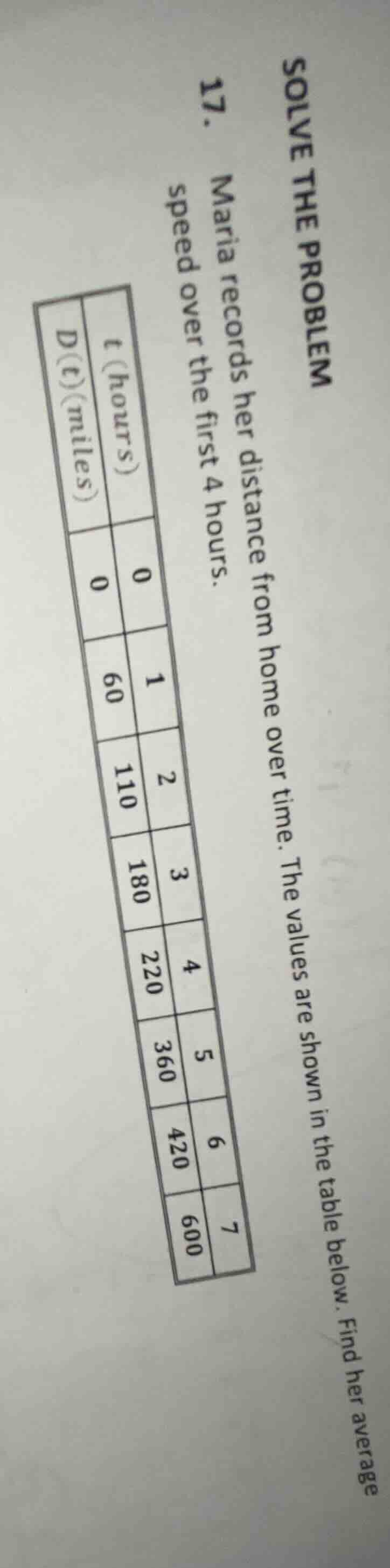 solve the problem 17. maria records her distance from home over time. t…