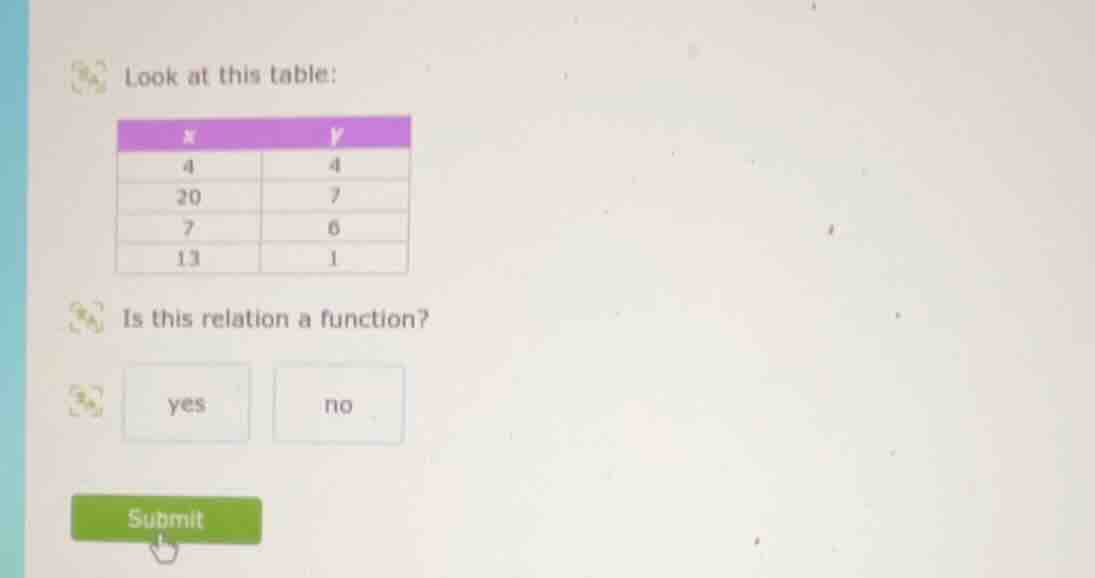 look at this table: | x | y | |----|----| | 4 | 4 | | 20 | 7 | | 7 | 6 …