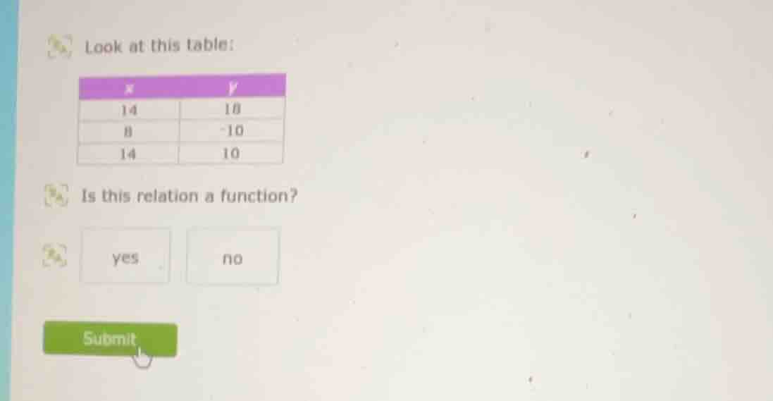 look at this table: x y 14 18 8 -10 14 10 is this relation a function? …