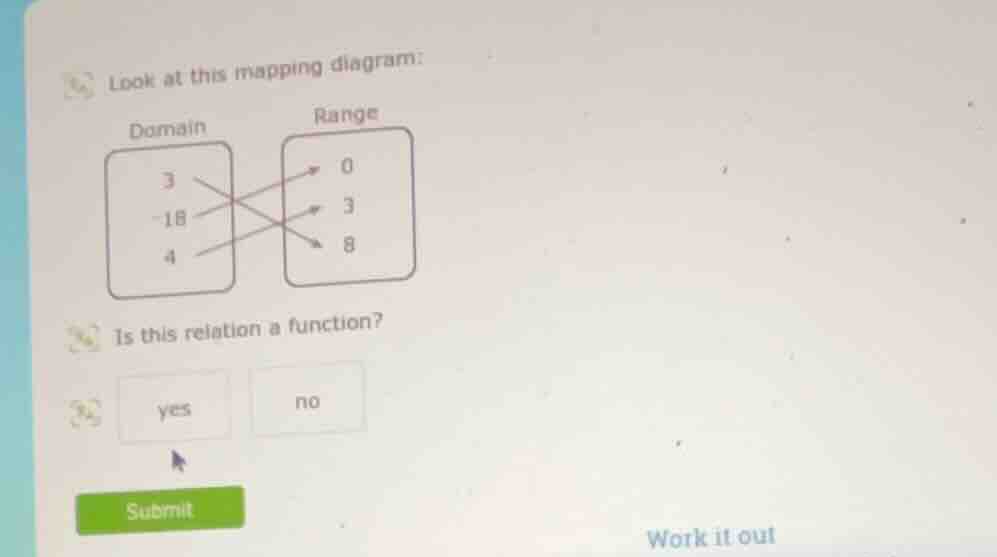 look at this mapping diagram: domain 3 -18 4 range 0 3 8 is this relati…