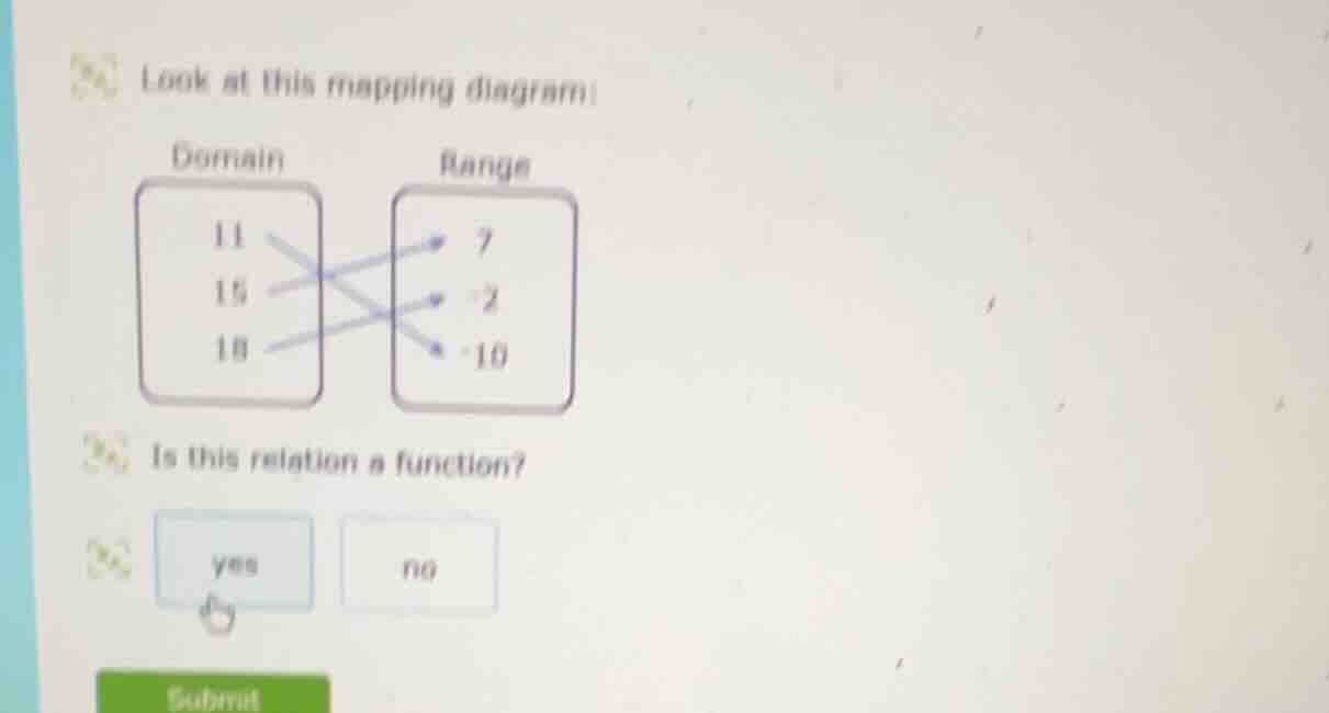 look at this mapping diagram domain 11 15 18 range 7 -2 -10 is this rel…