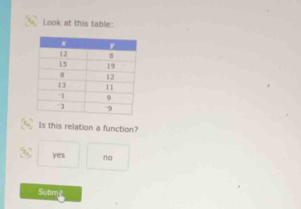 look at this table: x | y 12 | 6 15 | 19 8 | 12 13 | 11 -1 | 9 -3 | -9 …