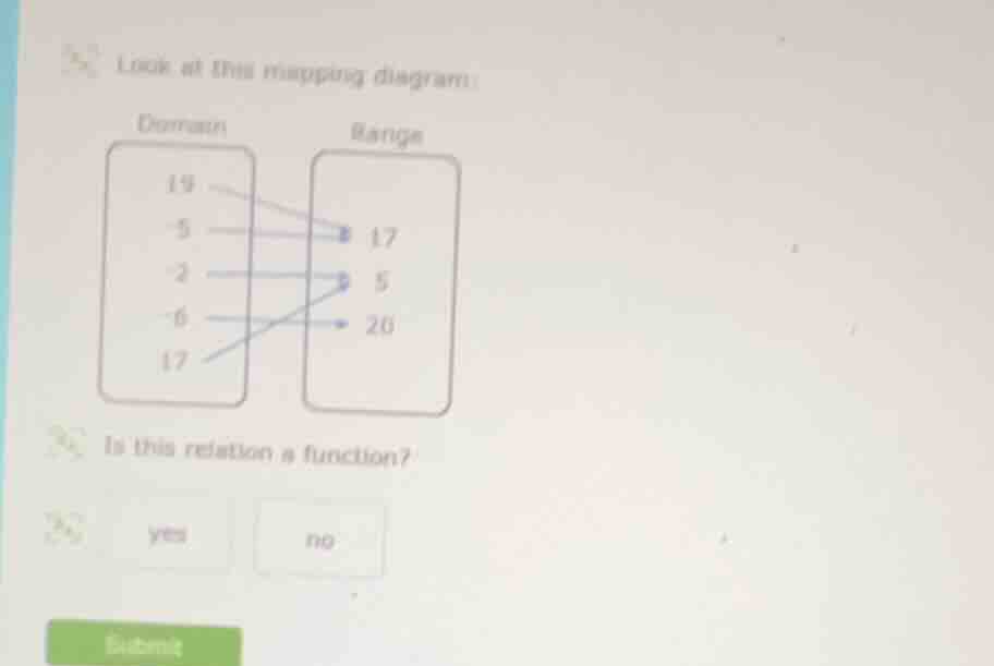 look at this mapping diagram: domain 19 5 2 -6 17 range 17 5 20 is this…