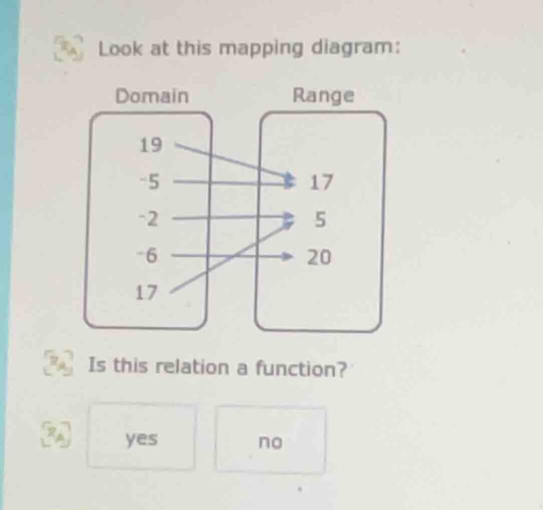 look at this mapping diagram: domain 19 -5 -2 -6 17 range 17 5 20 is th…