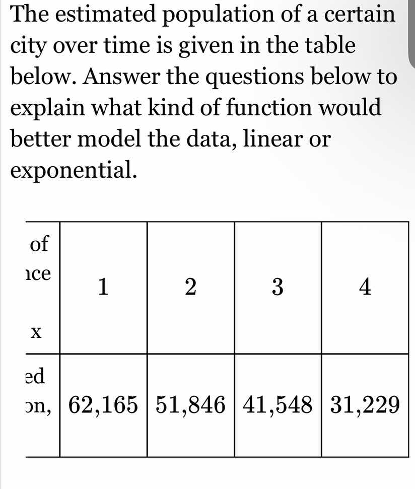 the estimated population of a certain city over time is given in the ta…