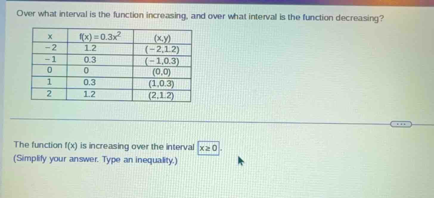over what interval is the function increasing, and over what interval i…