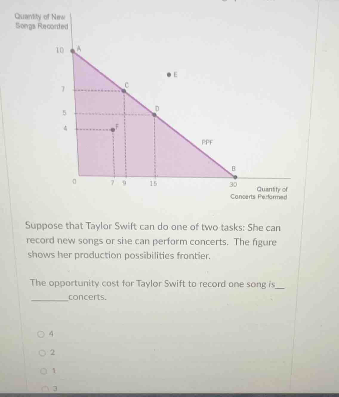 suppose that taylor swift can do one of two tasks: she can record new s…