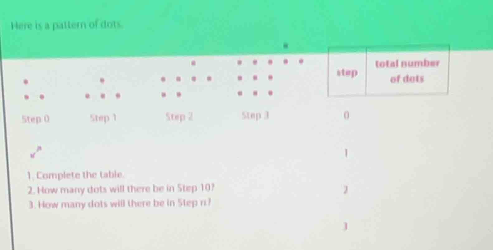 here is a pattern of dots. step 0 step 1 step 2 step 3 1. complete the …