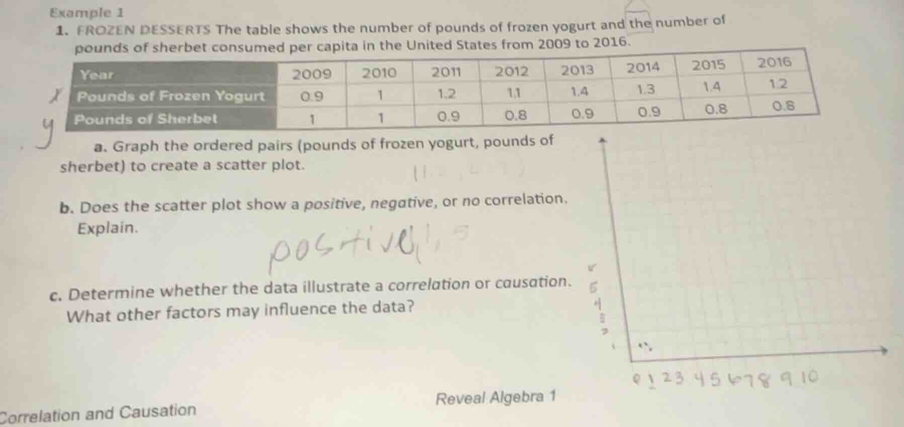 example 1 1. frozen desserts the table shows the number of pounds of fr…