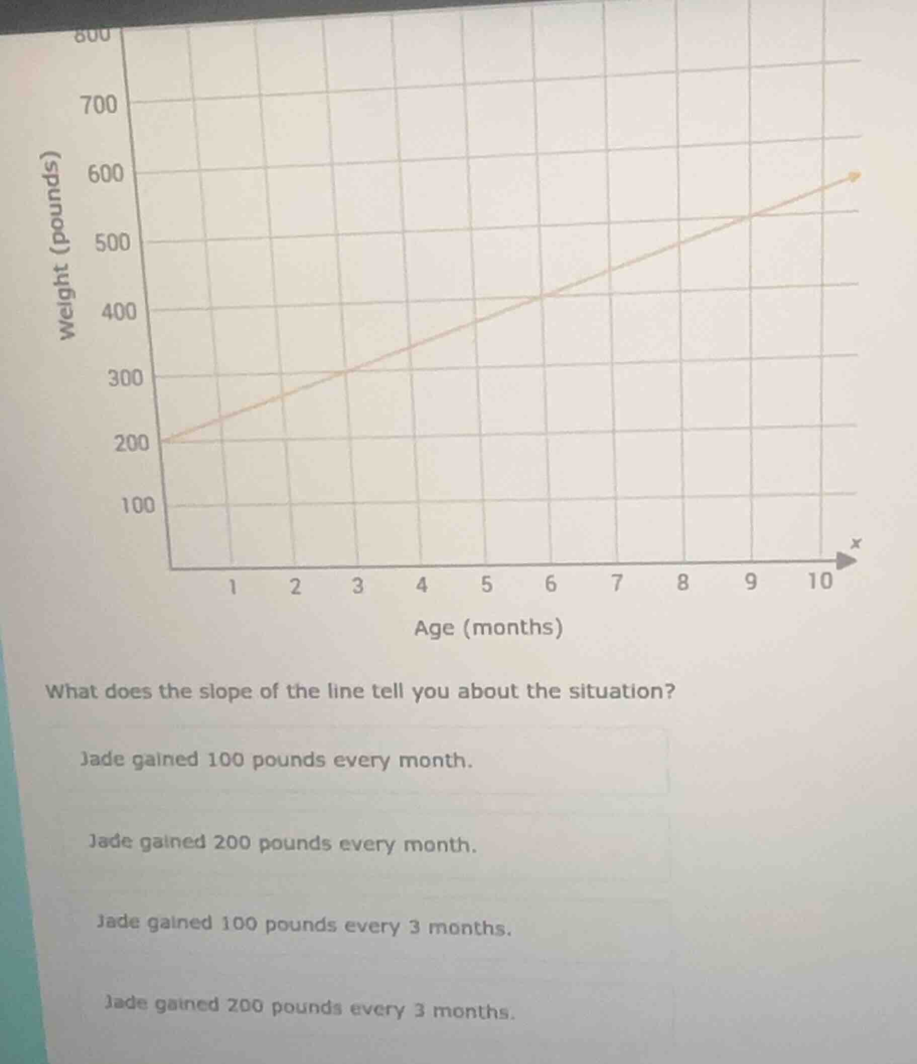 what does the slope of the line tell you about the situation? jade gain…