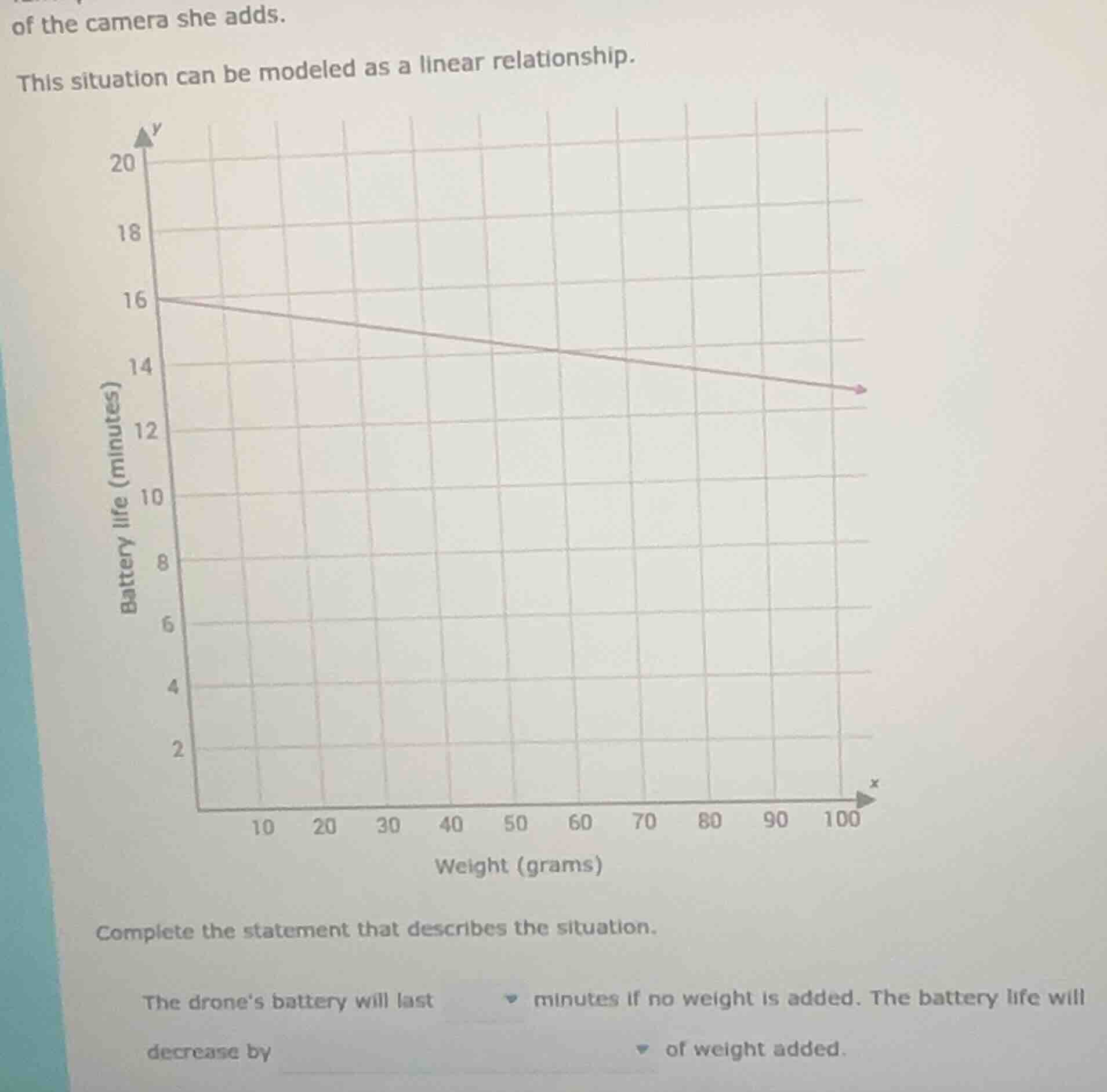 of the camera she adds. this situation can be modeled as a linear relat…