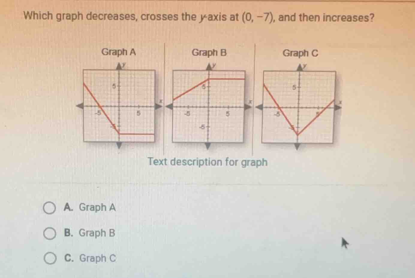 which graph decreases, crosses the y-axis at (0, −7), and then increase…