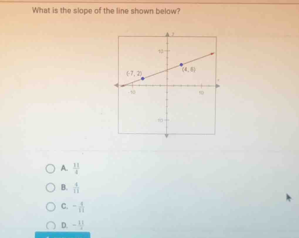 what is the slope of the line shown below? (-7, 2) (4, 6) a. \\(\frac{1…