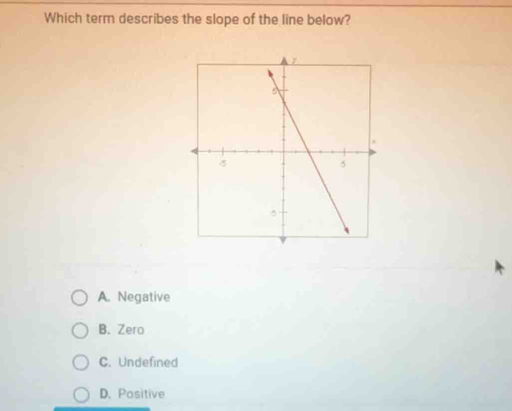 which term describes the slope of the line below? a. negative b. zero c…