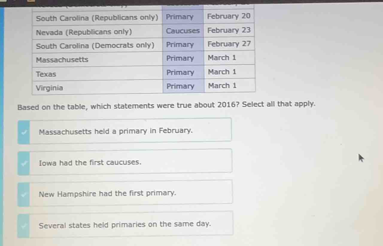 south carolina (republicans only) primary february 20 nevada (republica…