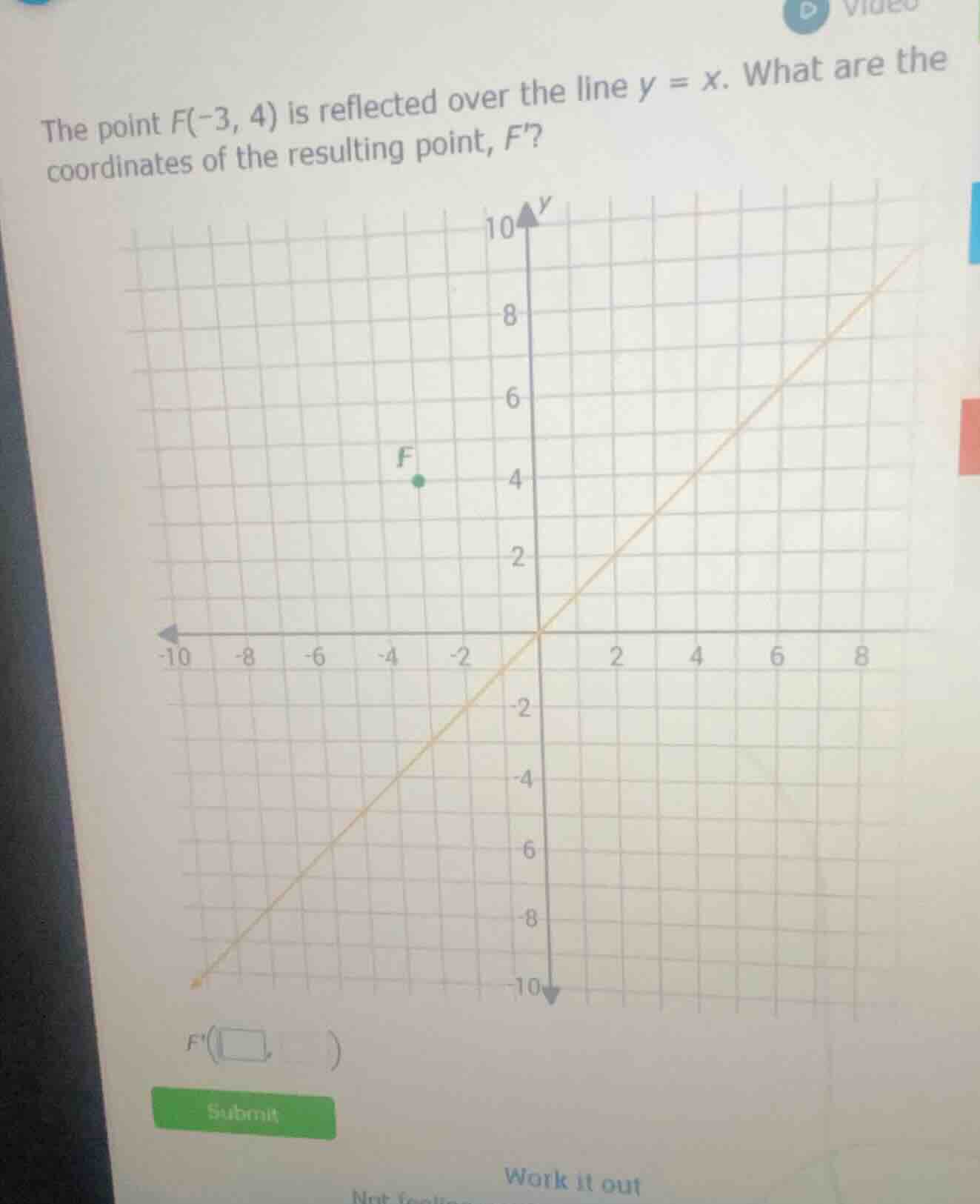 the point f(-3, 4) is reflected over the line y = x. what are the coord…