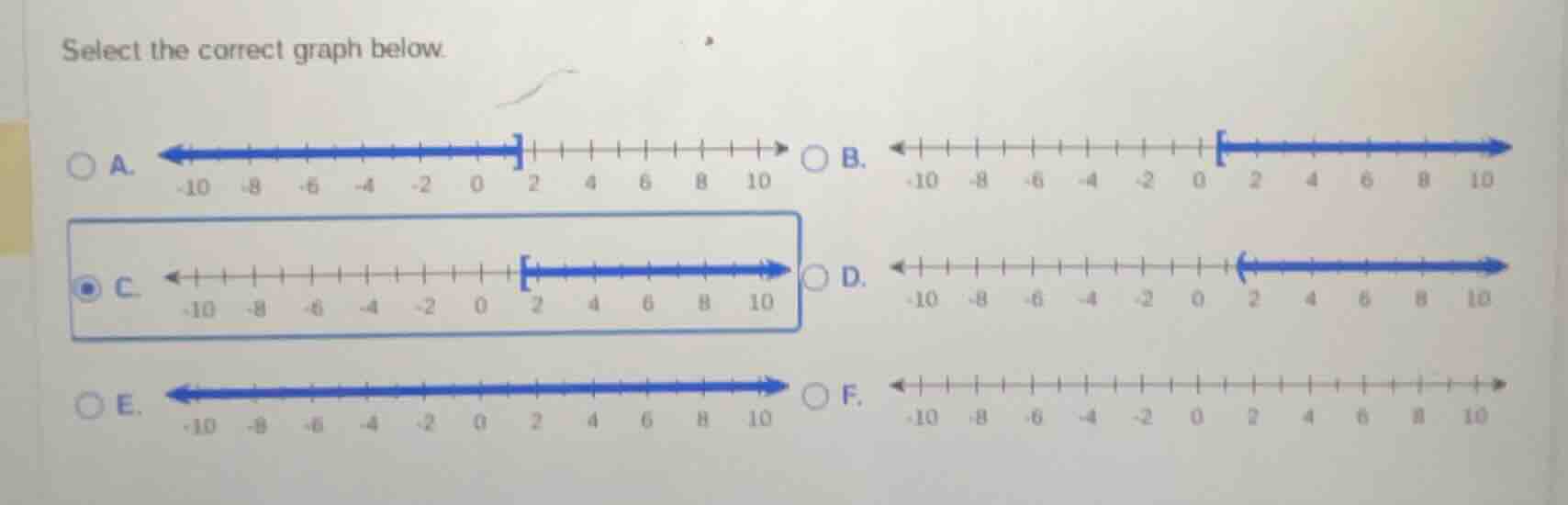 select the correct graph below. a. -10 -8 -6 -4 -2 0 2 4 6 8 10 b. -10 …