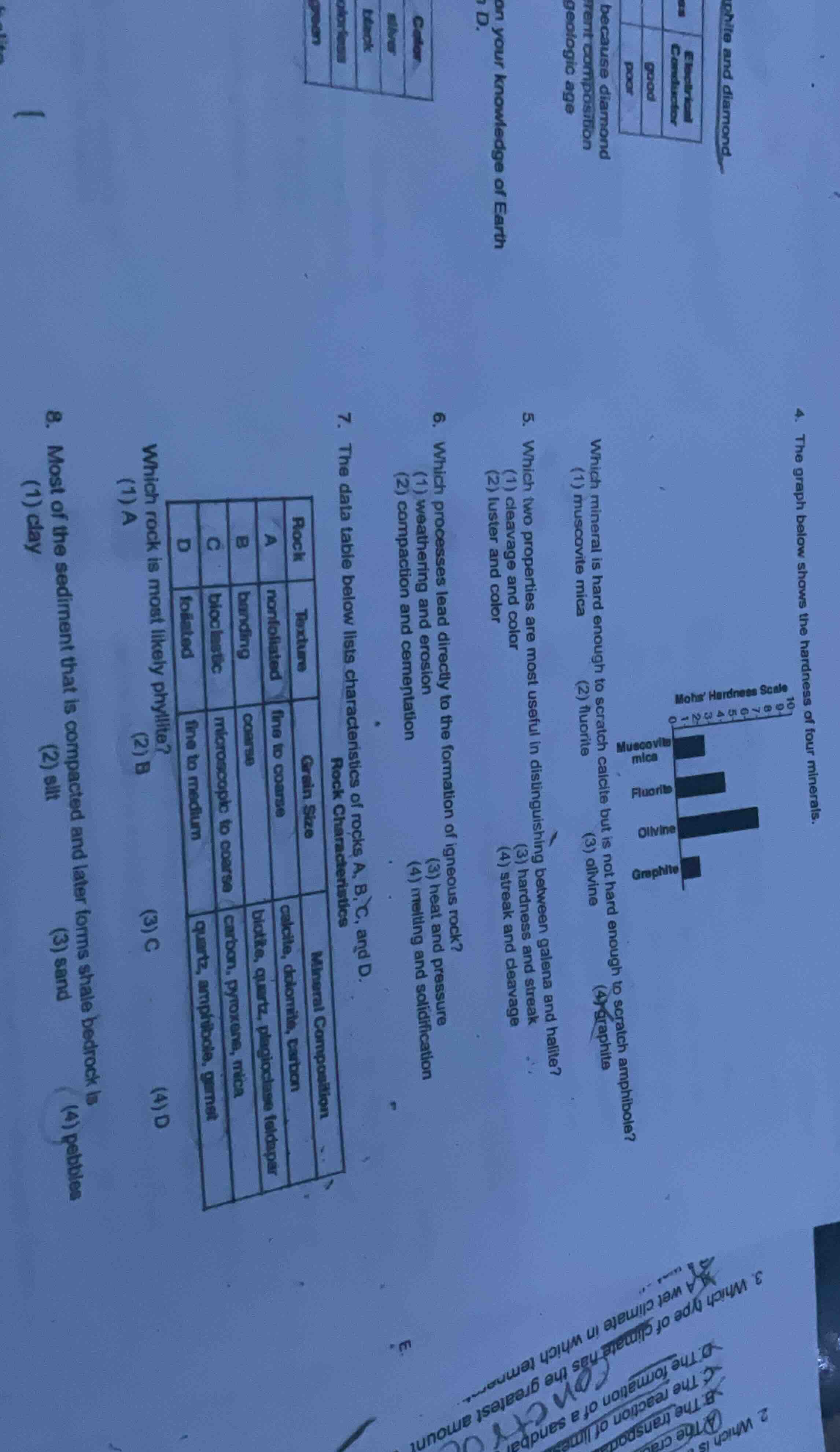 4. the graph below shows the hardness of four minerals. which mineral i…