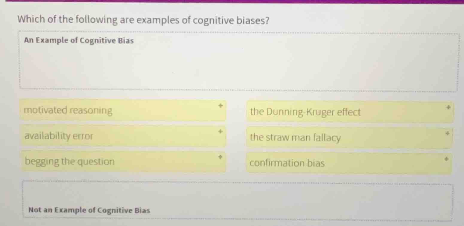which of the following are examples of cognitive biases? an example of …