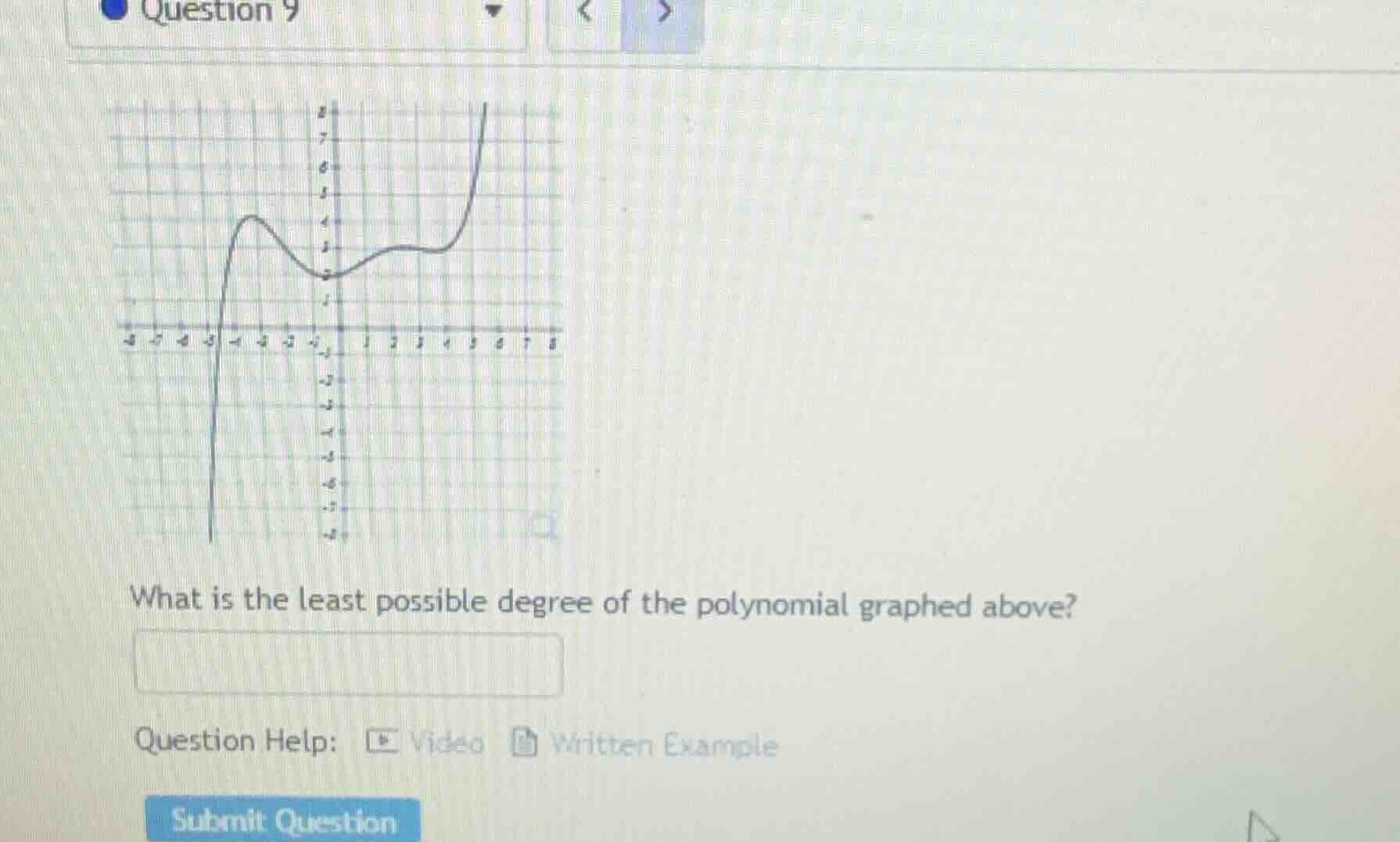 what is the least possible degree of the polynomial graphed above? ques…