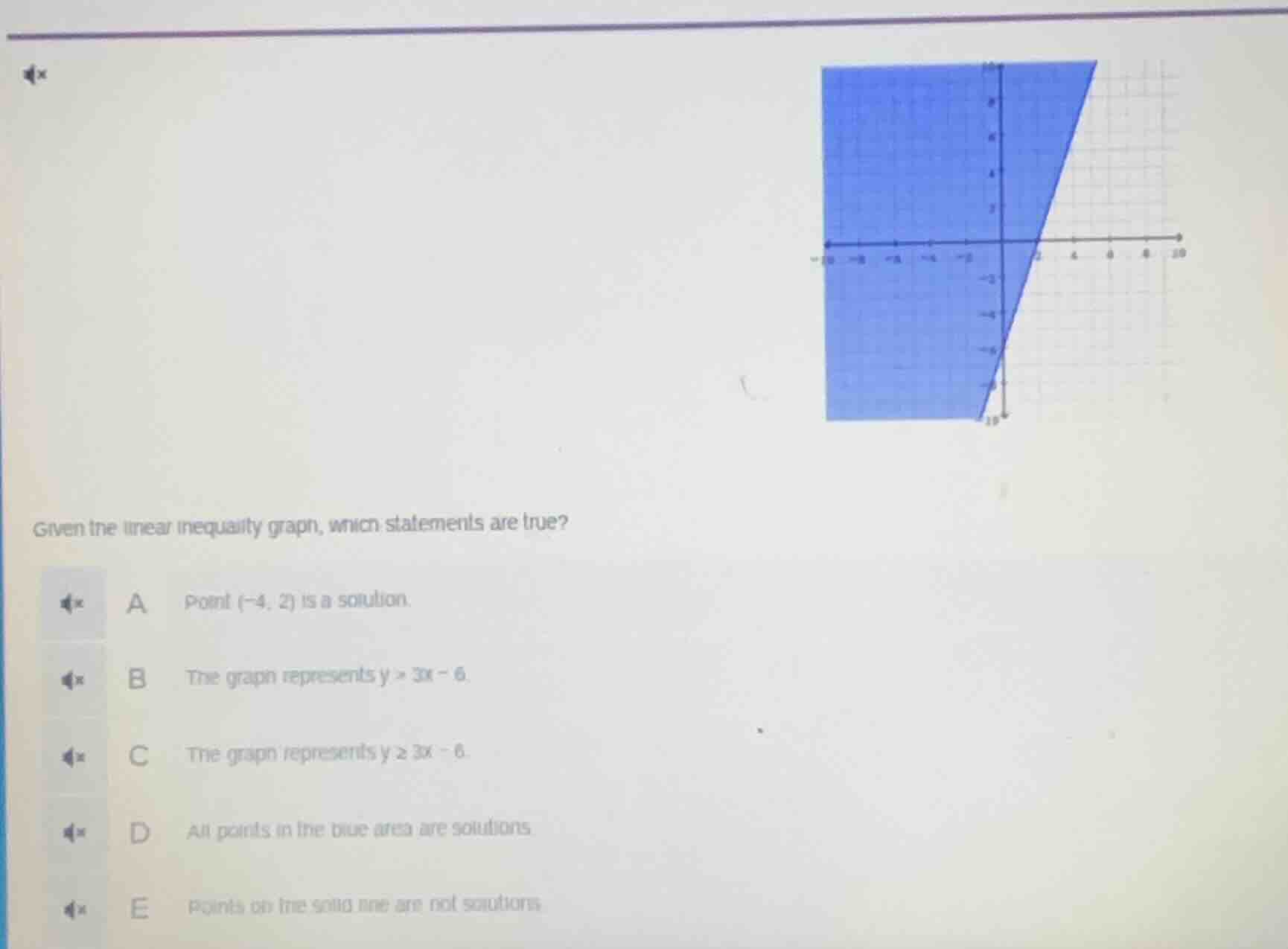 given the linear inequality graph, which statements are true? a point (…