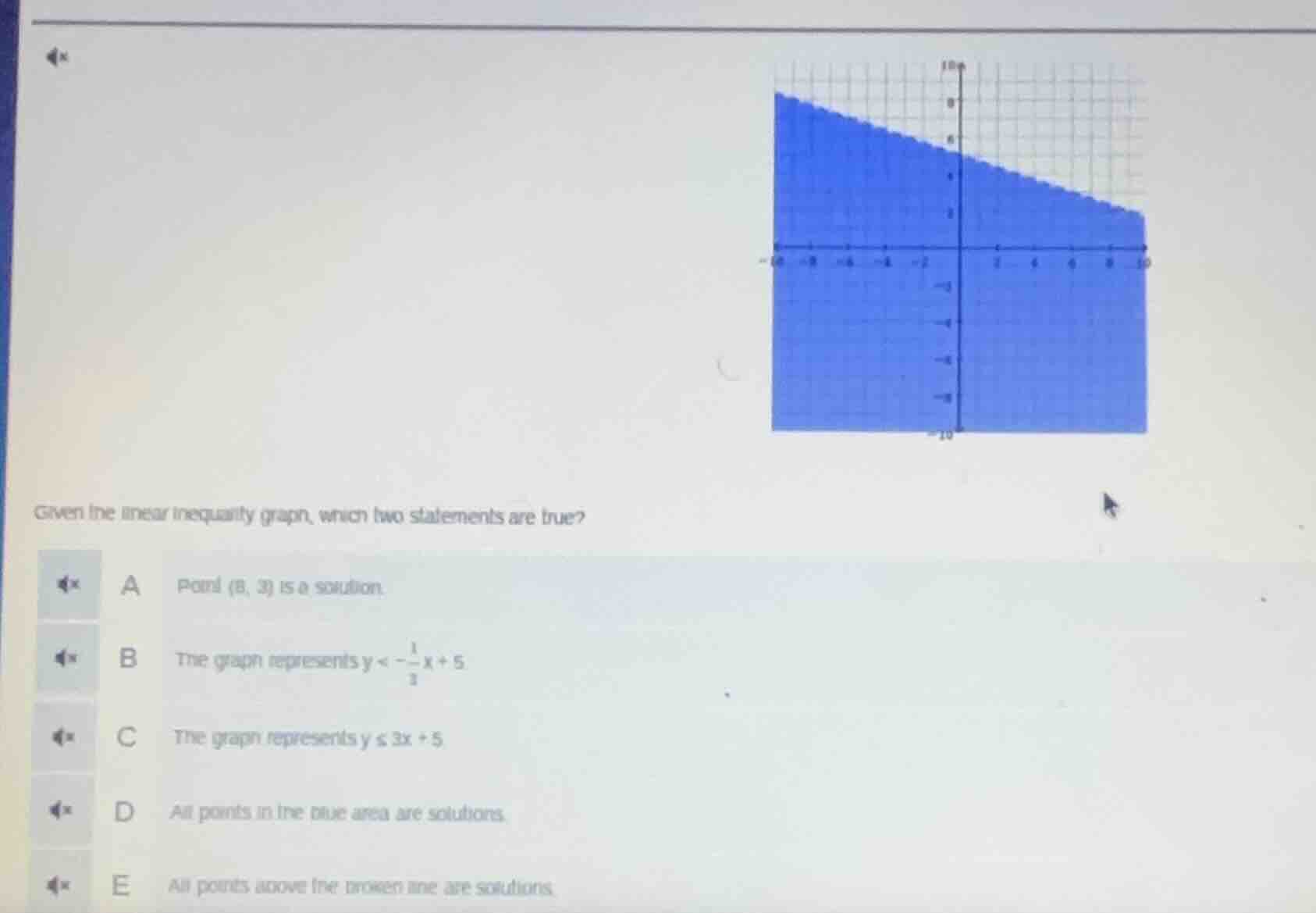 given the linear inequality graph, which two statements are true? a poi…