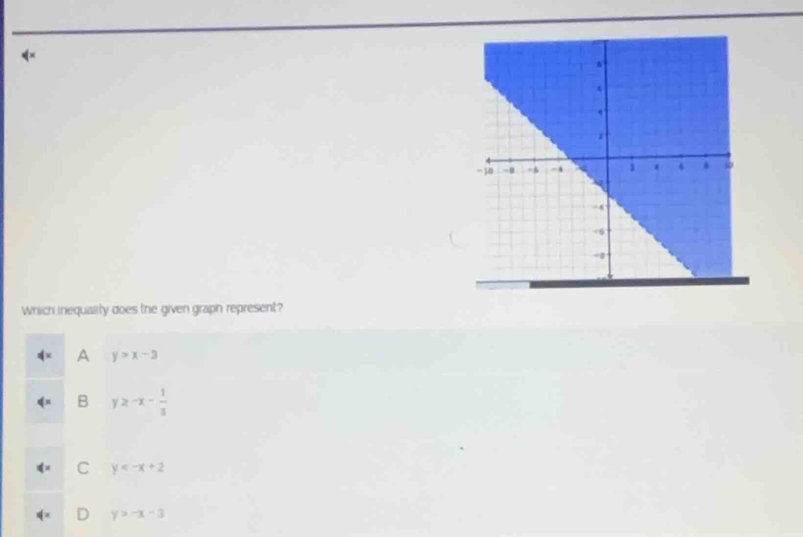 which inequality does the given graph represent? a ( y > x - 3 ) b ( y …