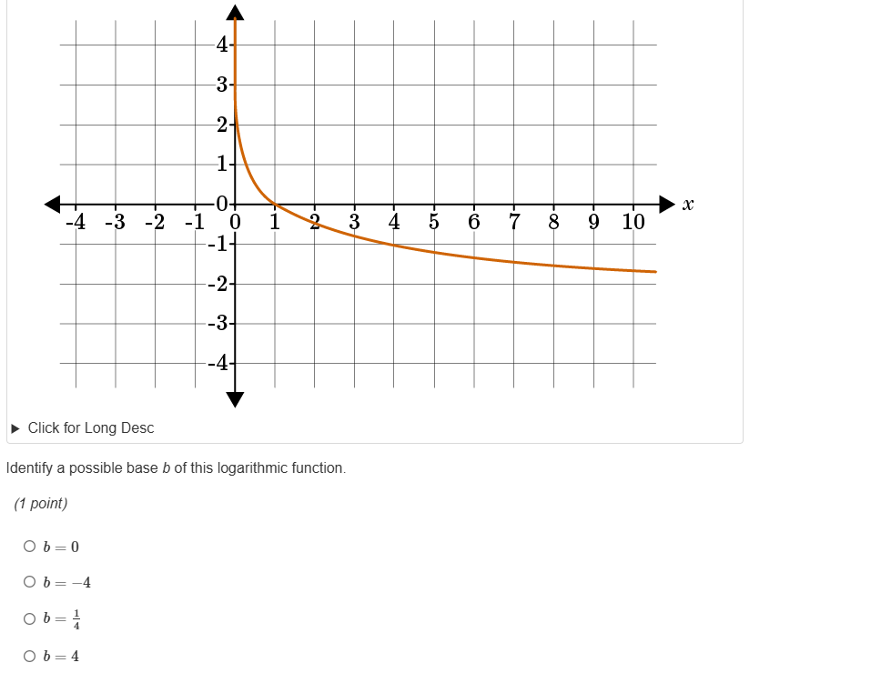 identify a possible base ( b ) of this logarithmic function. (1 point) …