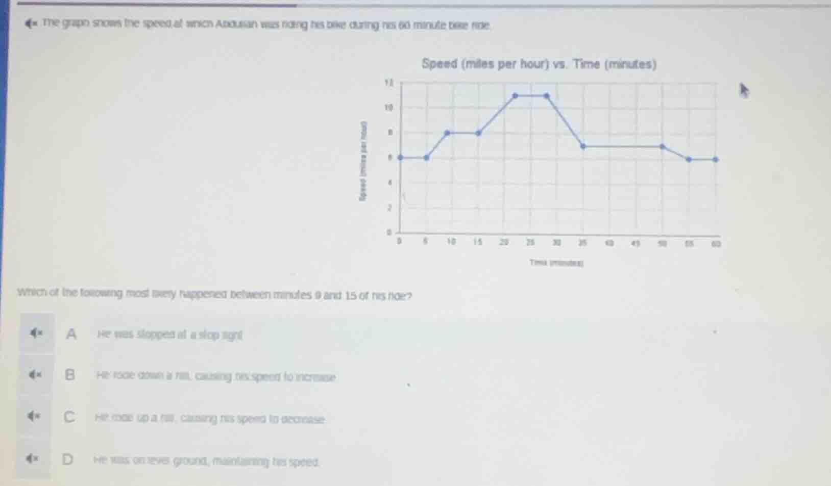 the graph shows the speed at which aadrian was riding his bike during h…