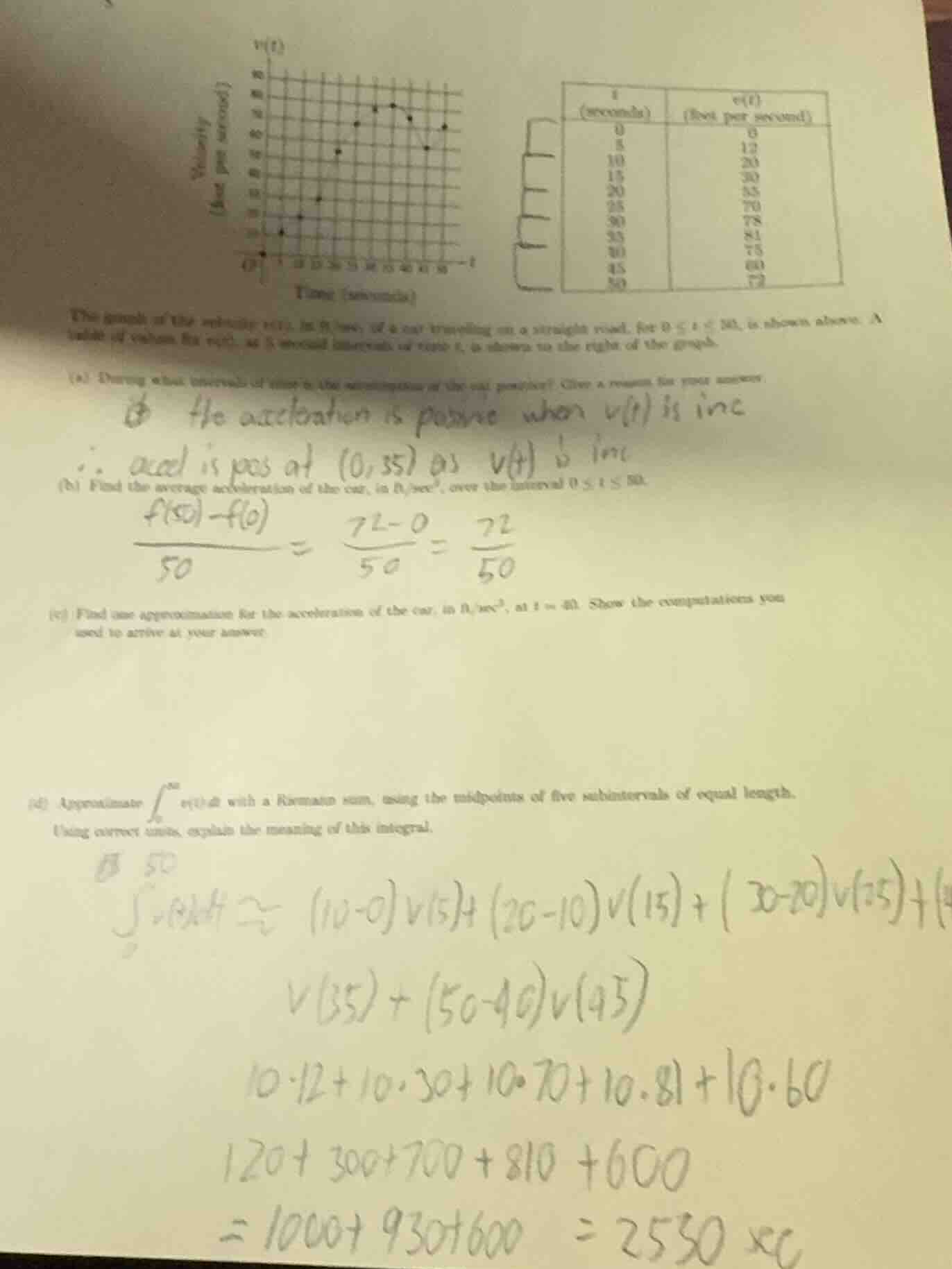 the graph of the velocity ( v(t) ), in ft/sec, of a car traveling on a …