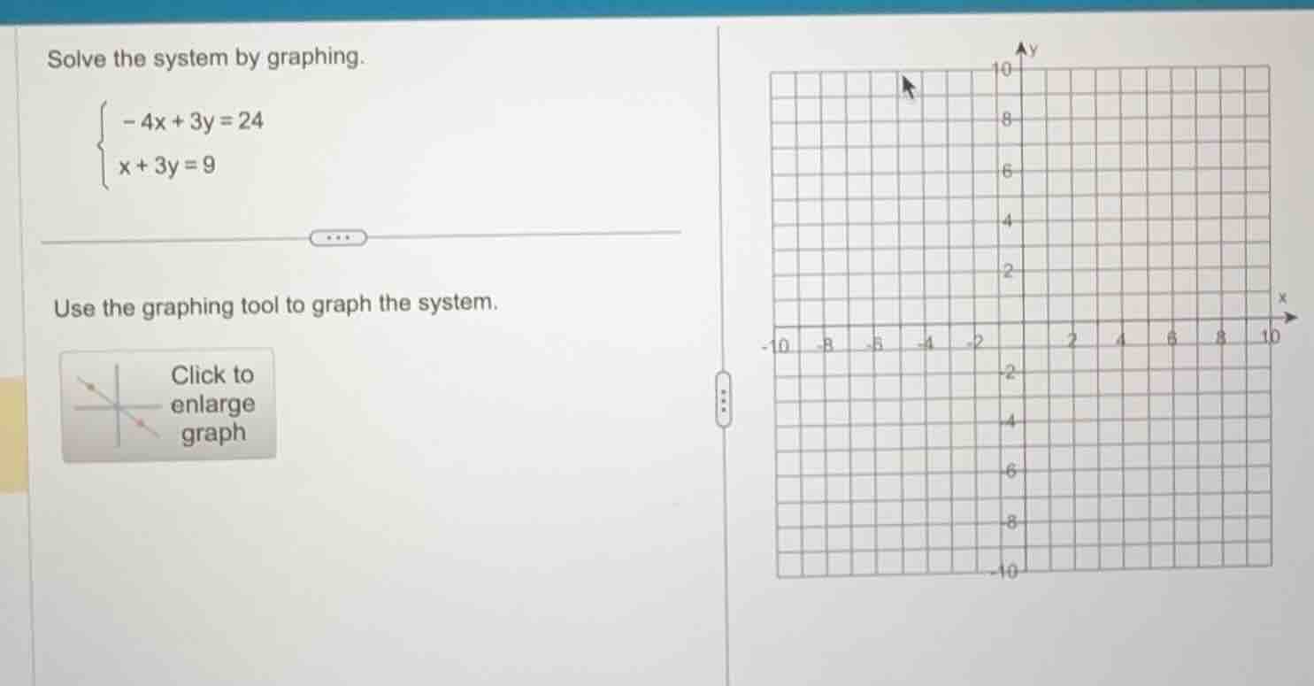 solve the system by graphing.\\begin{cases}-4x + 3y = 24\\\\x + 3y = 9\…