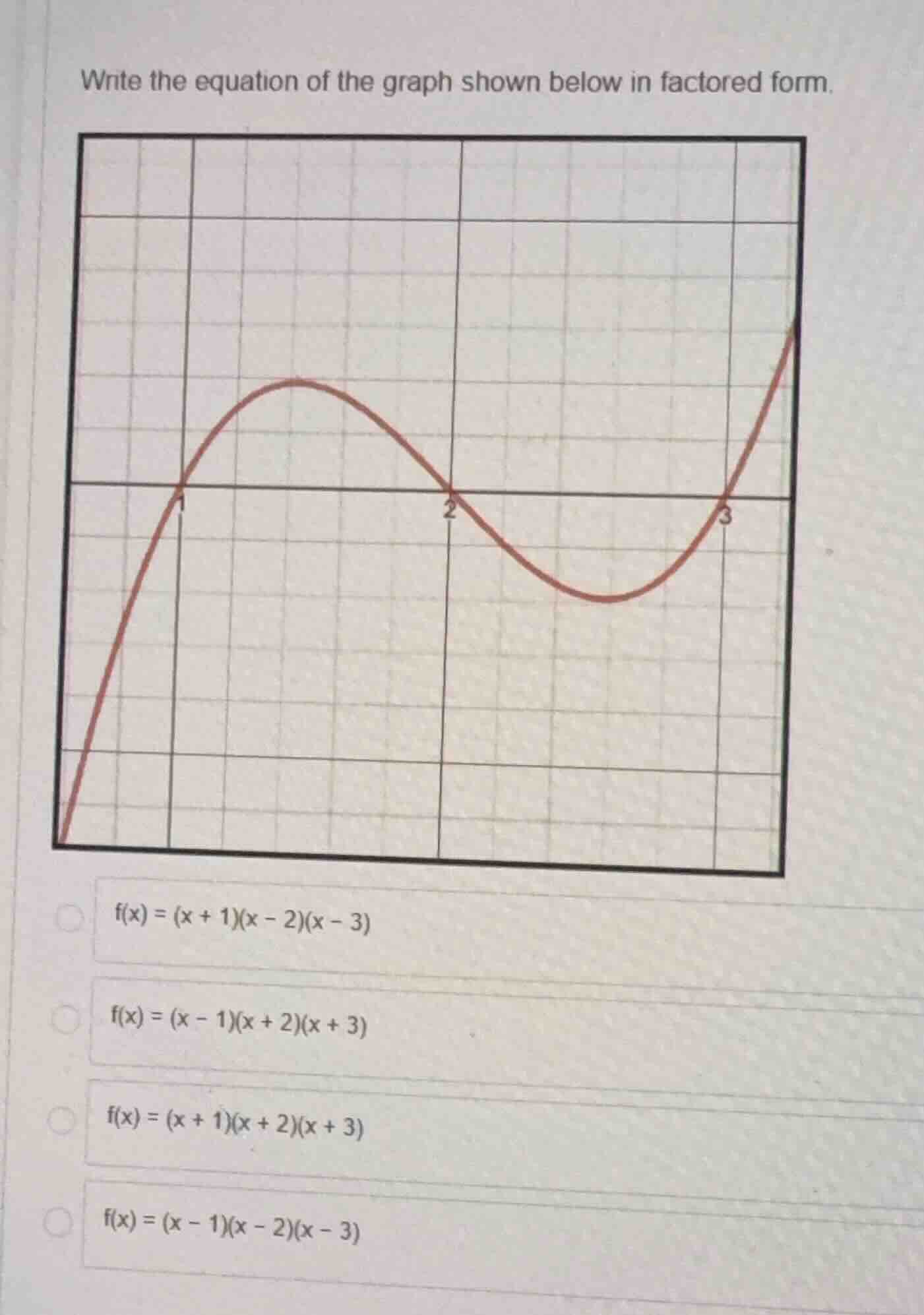 write the equation of the graph shown below in factored form. options: …