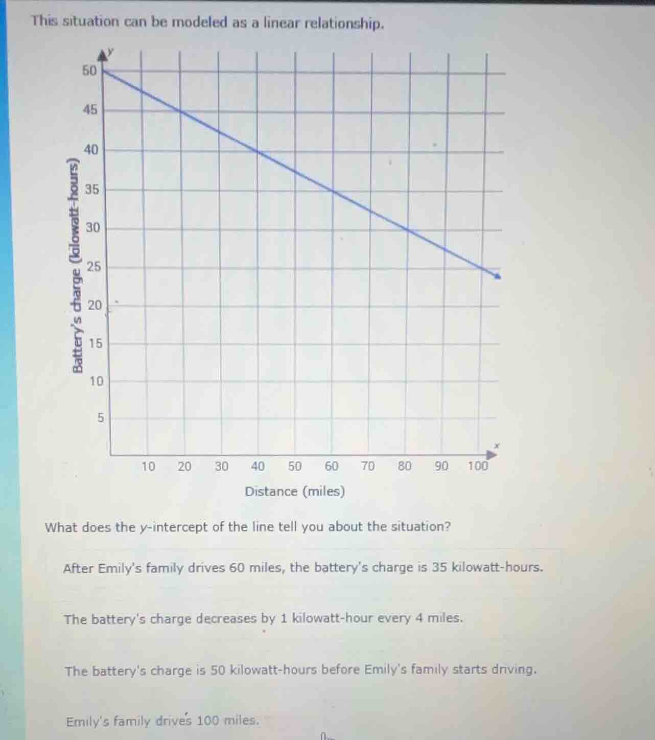 this situation can be modeled as a linear relationship. what does the y…