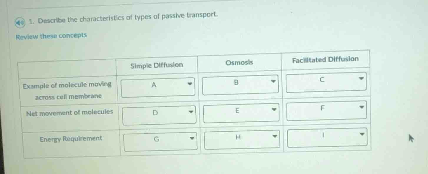 1. describe the characteristics of types of passive transport. review t…