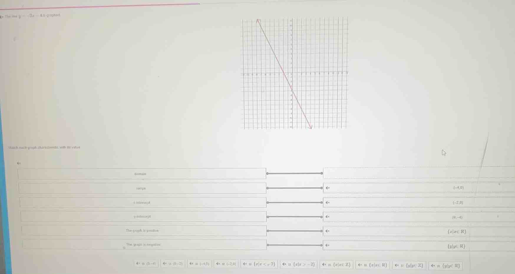 the line ( y = -2x - 4 ) is graphed match each graph characteristic wit…