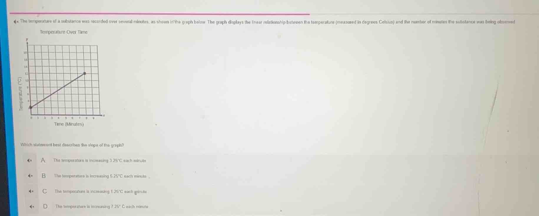 4. the temperature of a substance was recorded over several minutes, as…